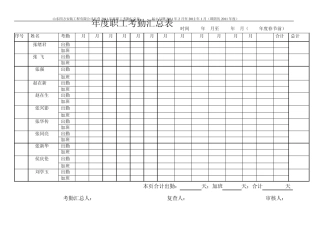 职工考勤汇总表