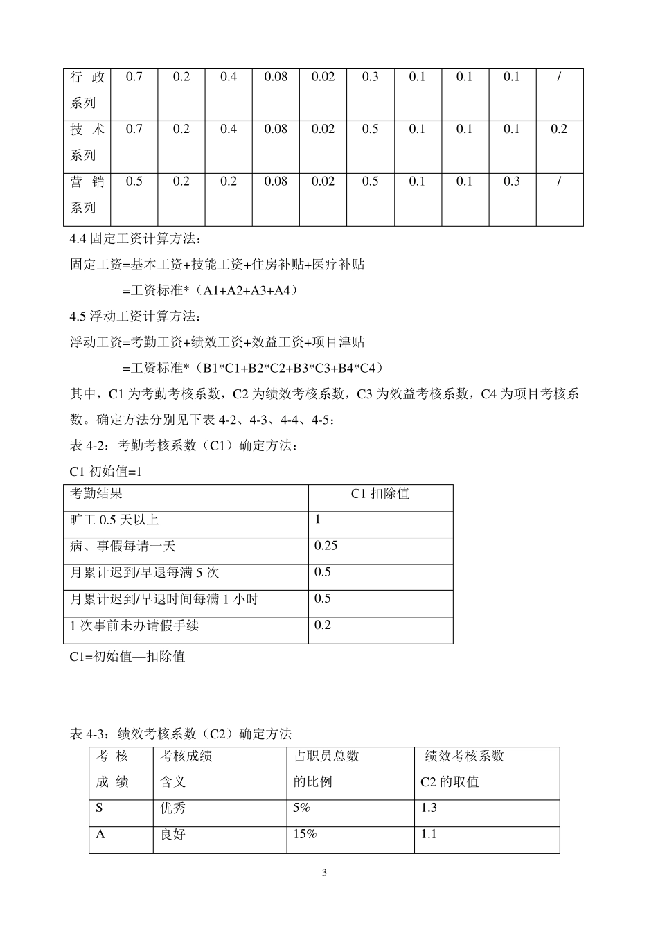 职工薪资调整方案_第3页