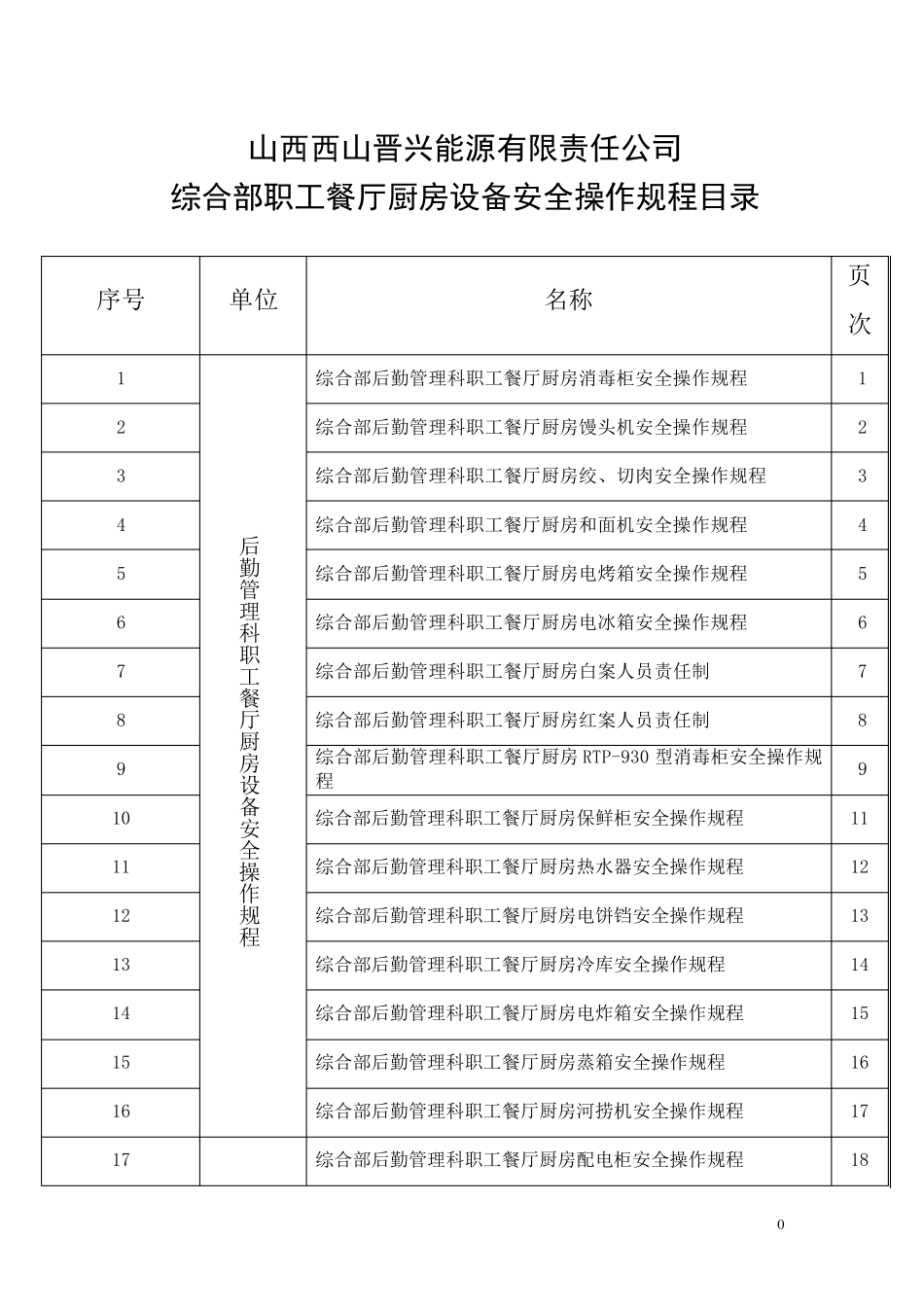 职工餐厅厨房设备安全操作规程_第1页