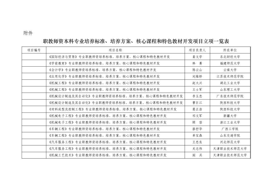 职教师资本科专业培养标准、培养方案、核心课程和特色教材开发项目_第1页