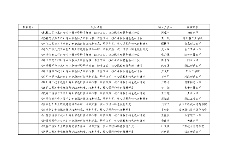 职教师资本科专业培养标准、培养方案、核心课程和特色教材开发项目_第2页