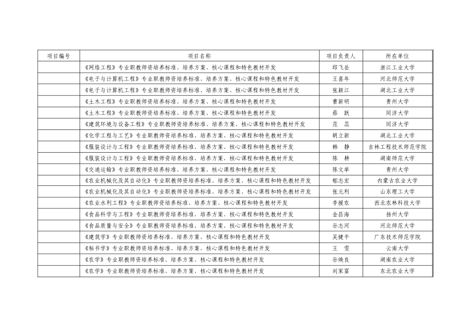 职教师资本科专业培养标准、培养方案、核心课程和特色教材开发项目_第3页