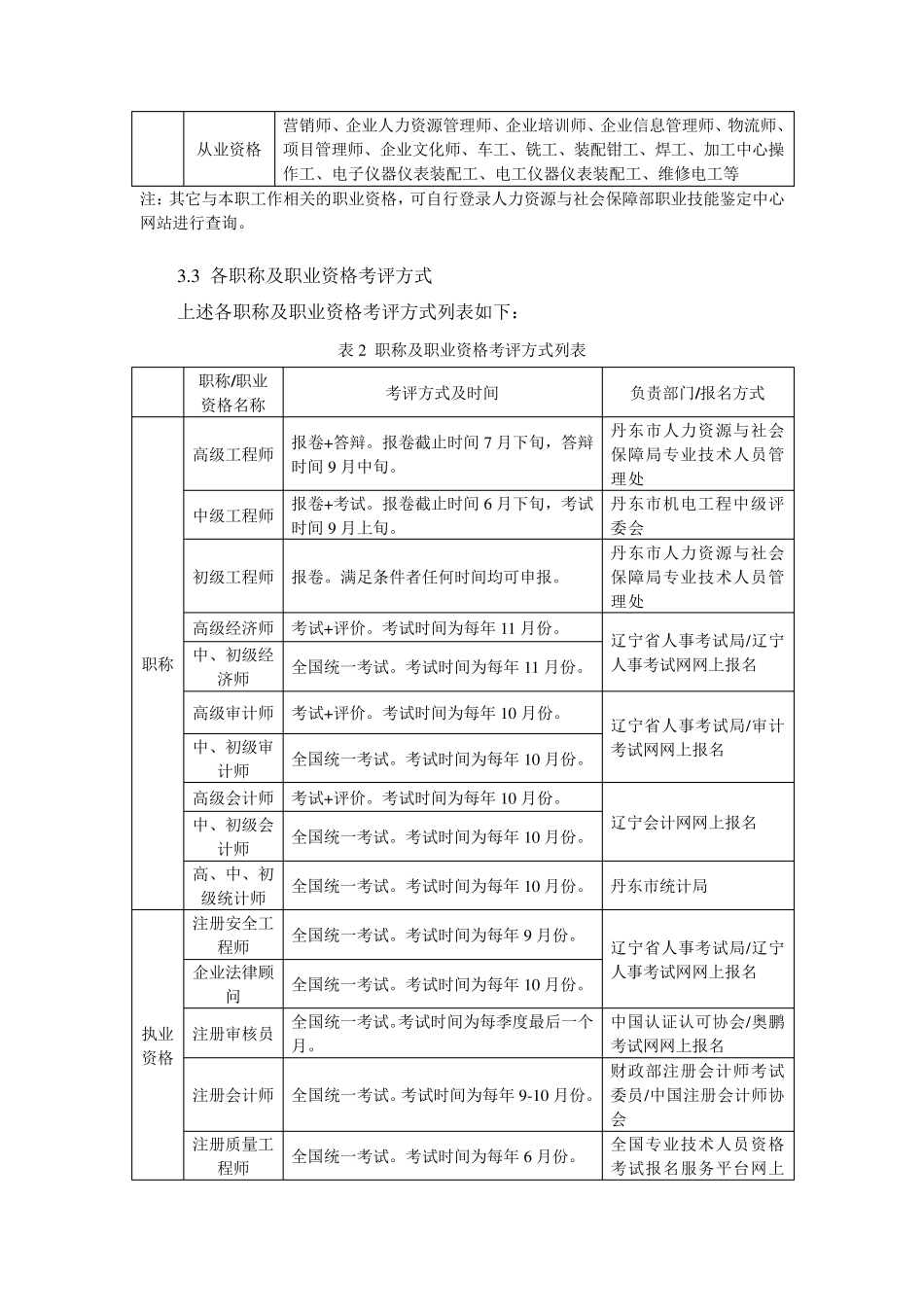 职称与职业资格管理办法_第2页