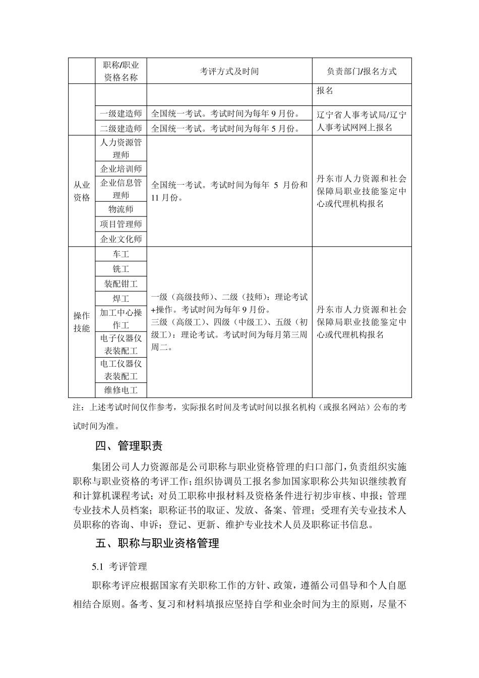 职称与职业资格管理办法_第3页