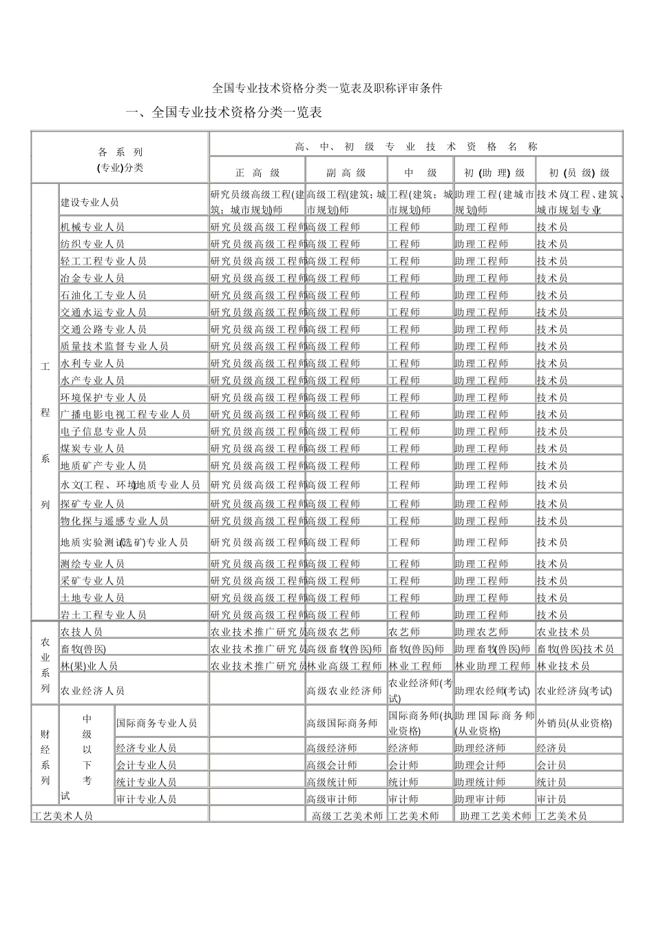 职称专业分类表_第2页