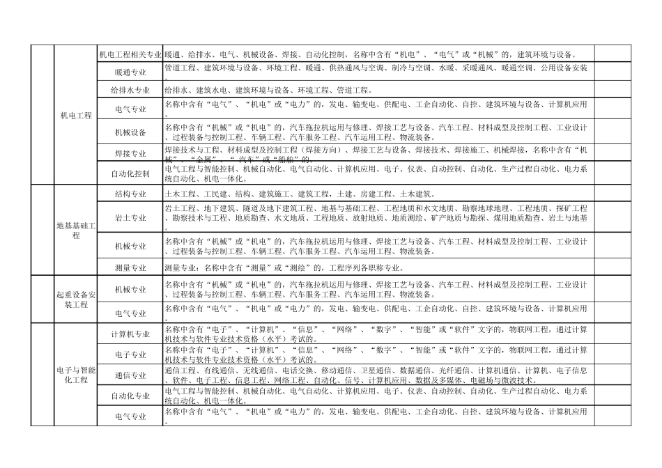 职称专业对照表_第3页