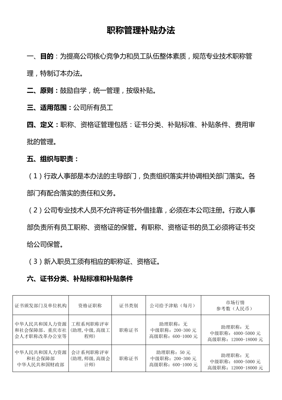 职称管理补贴办法_第1页