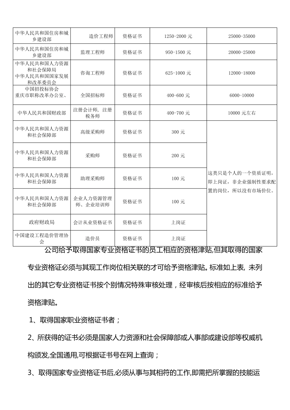 职称管理补贴办法_第2页