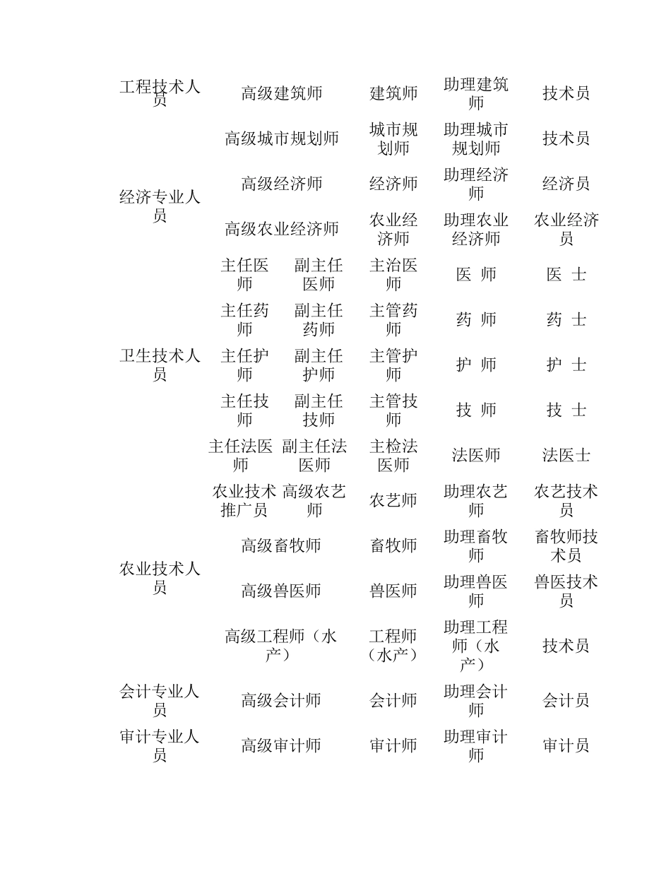 职称级别一览表_第2页