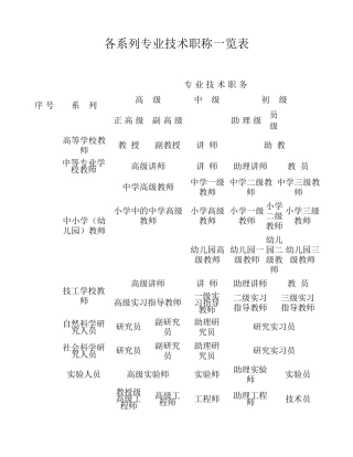 职称级别一览表