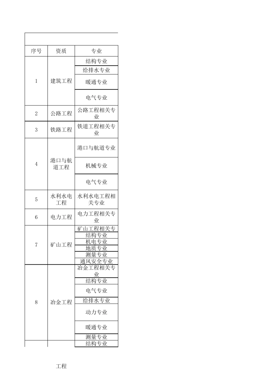 职称证书专业对照表_第1页
