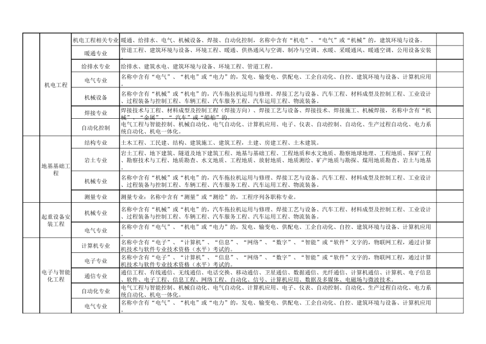 职称证书专业对照表2016年资质最新_第3页