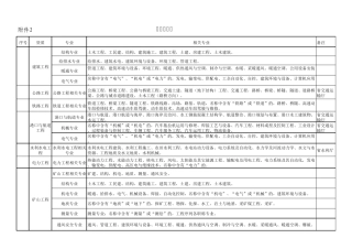 职称证书专业对照表2016年资质最新