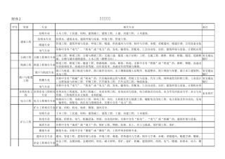 职称证书专业对照表2017年建筑业企业资质最新