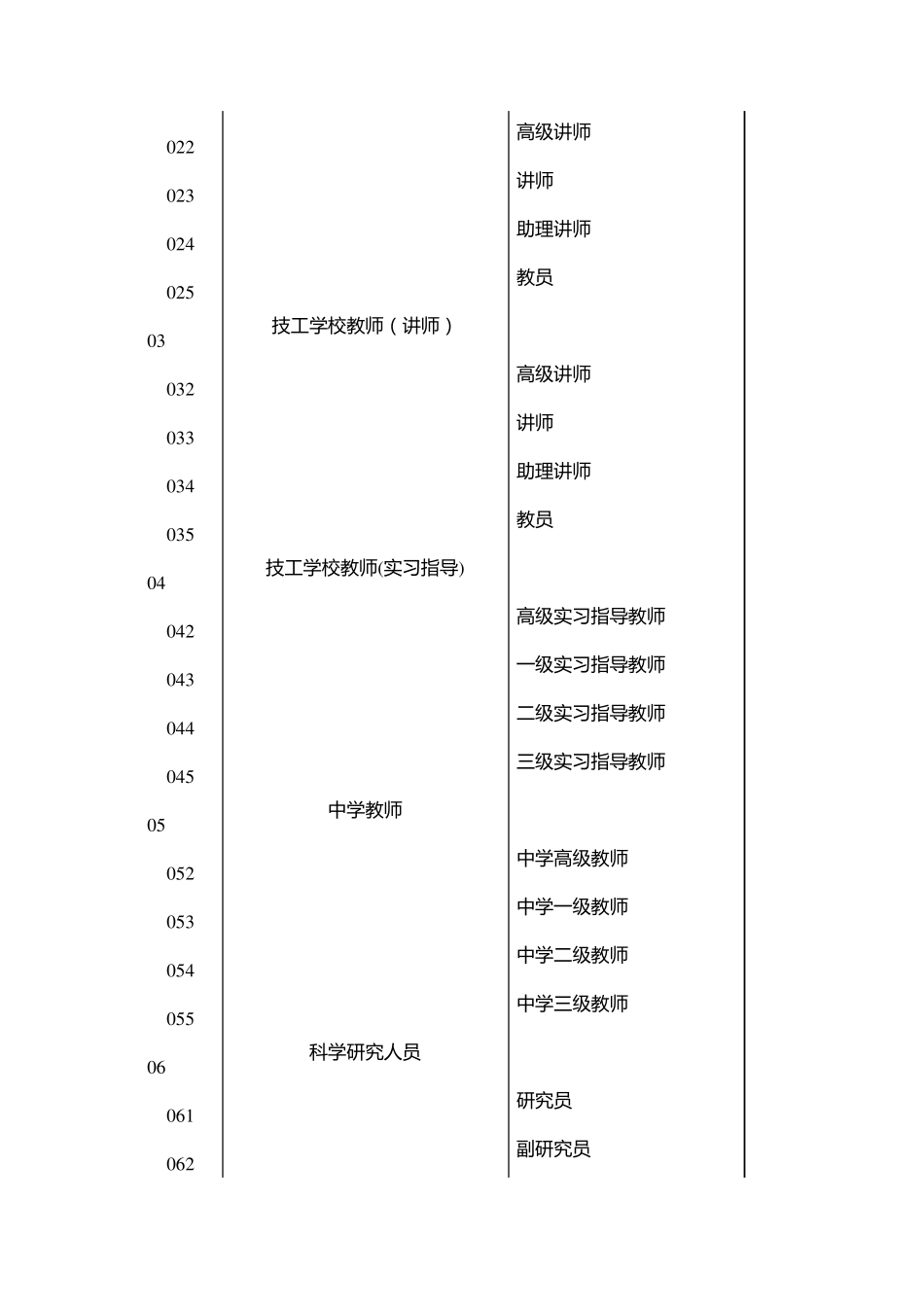 职称证书查询真伪详细(非常详细)_第2页