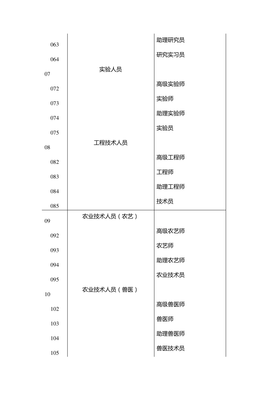 职称证书查询真伪详细(非常详细)_第3页