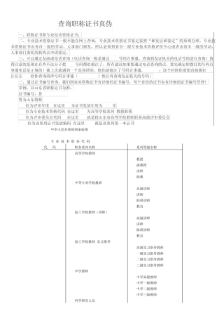 职称证书真伪细(非常详细)