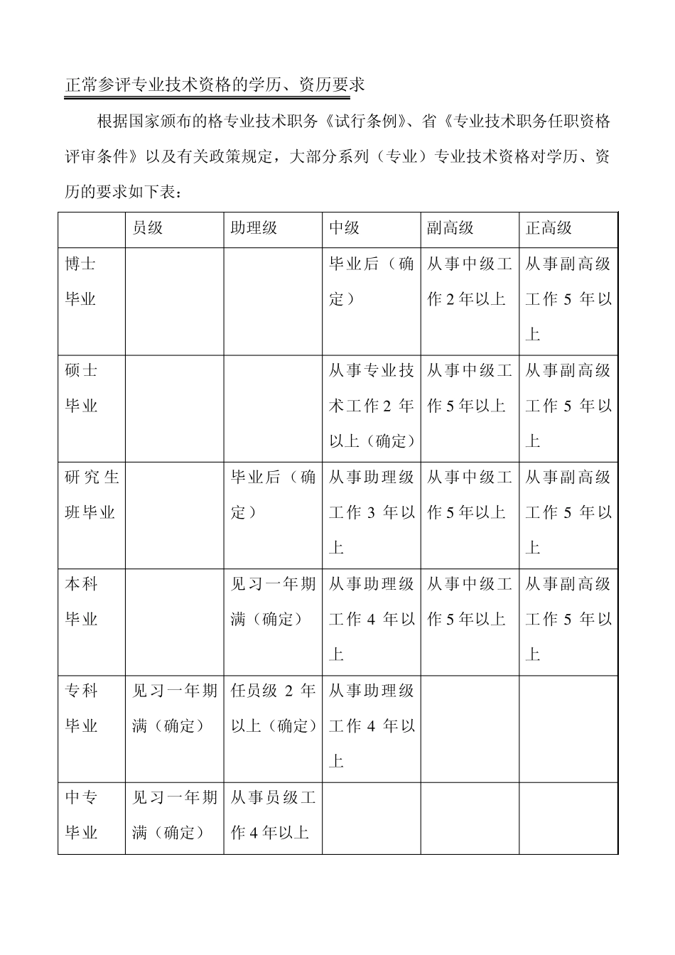 职称评定流程图_第3页