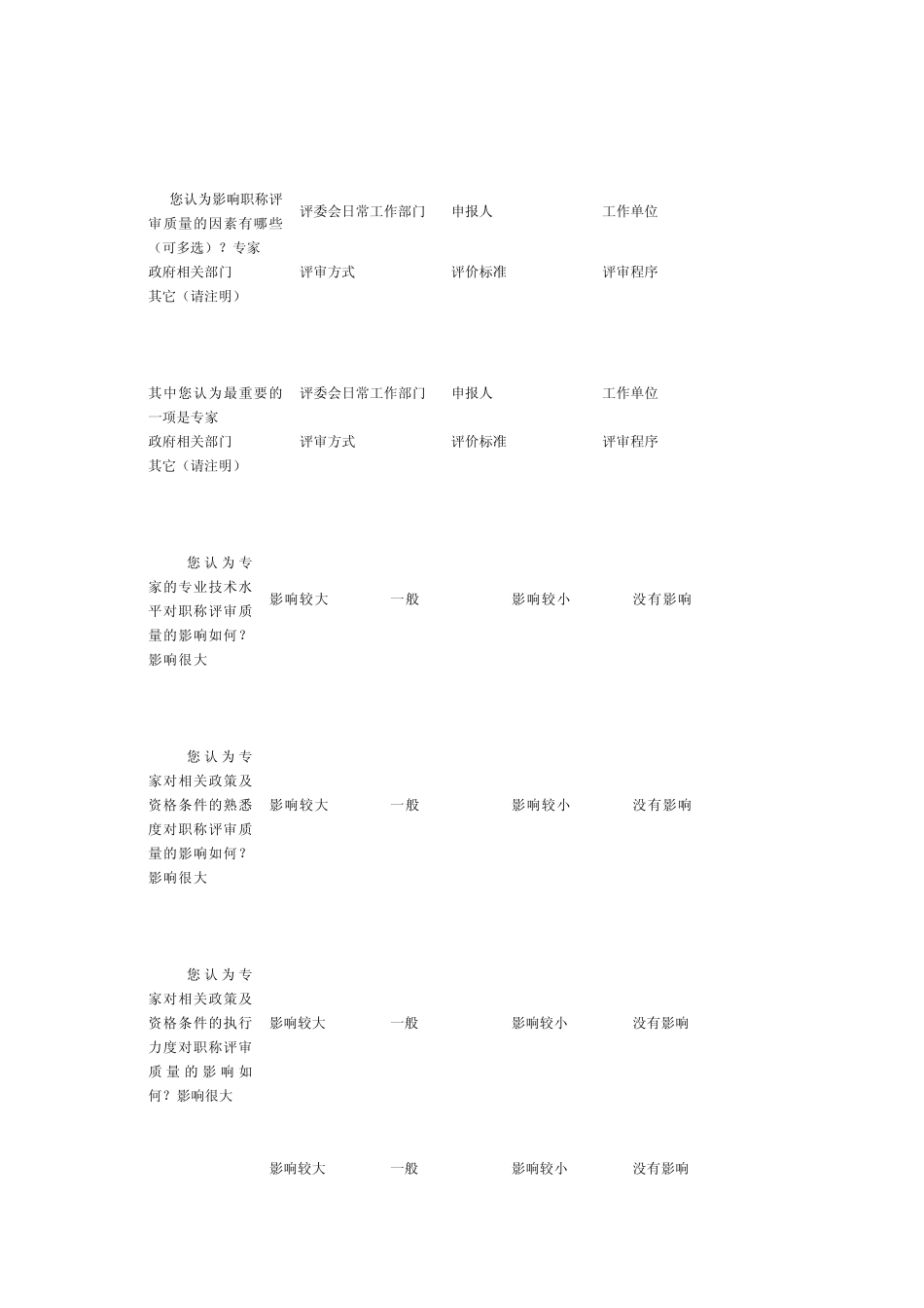 职称评审工作问卷调查_第3页