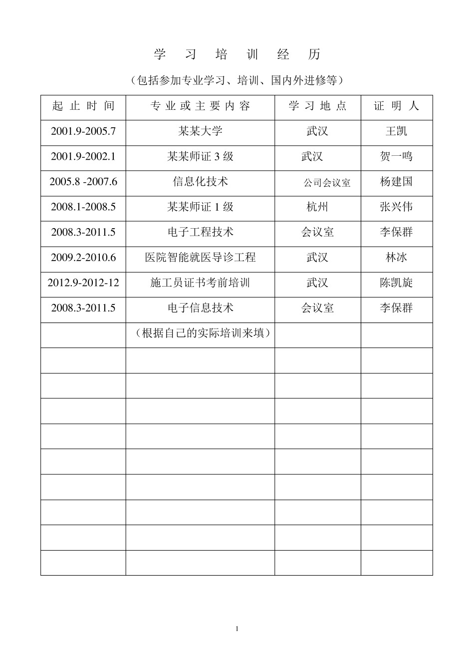 职称评审表填写样本工程师评审表样本中级职称评审表样本_第3页