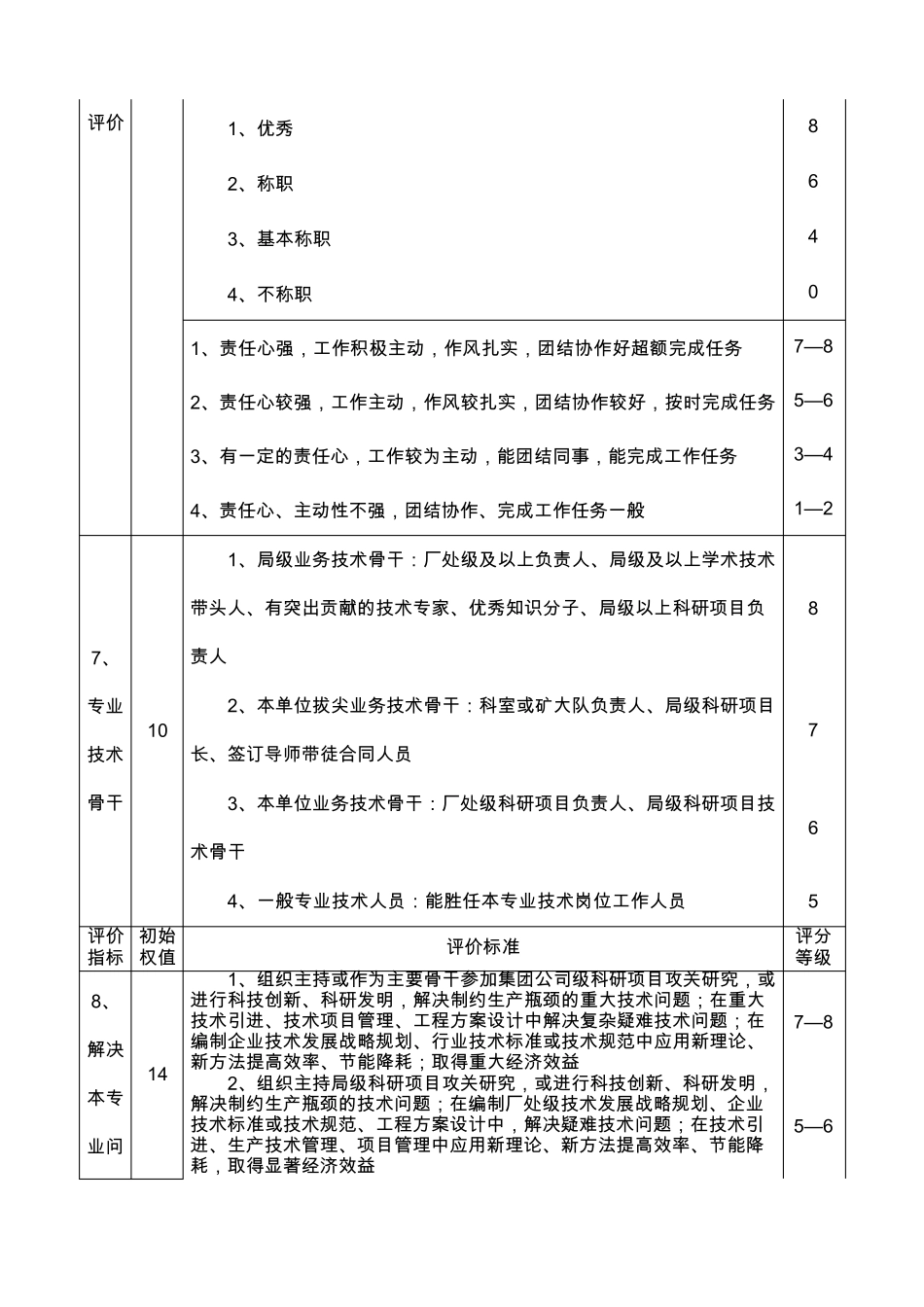 职称量化考核评审标准及细则_第2页