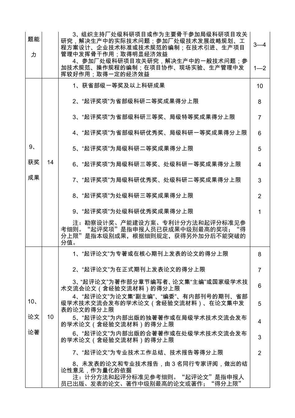 职称量化考核评审标准及细则_第3页
