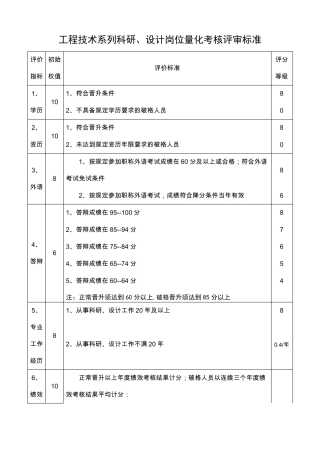 职称量化考核评审标准及细则