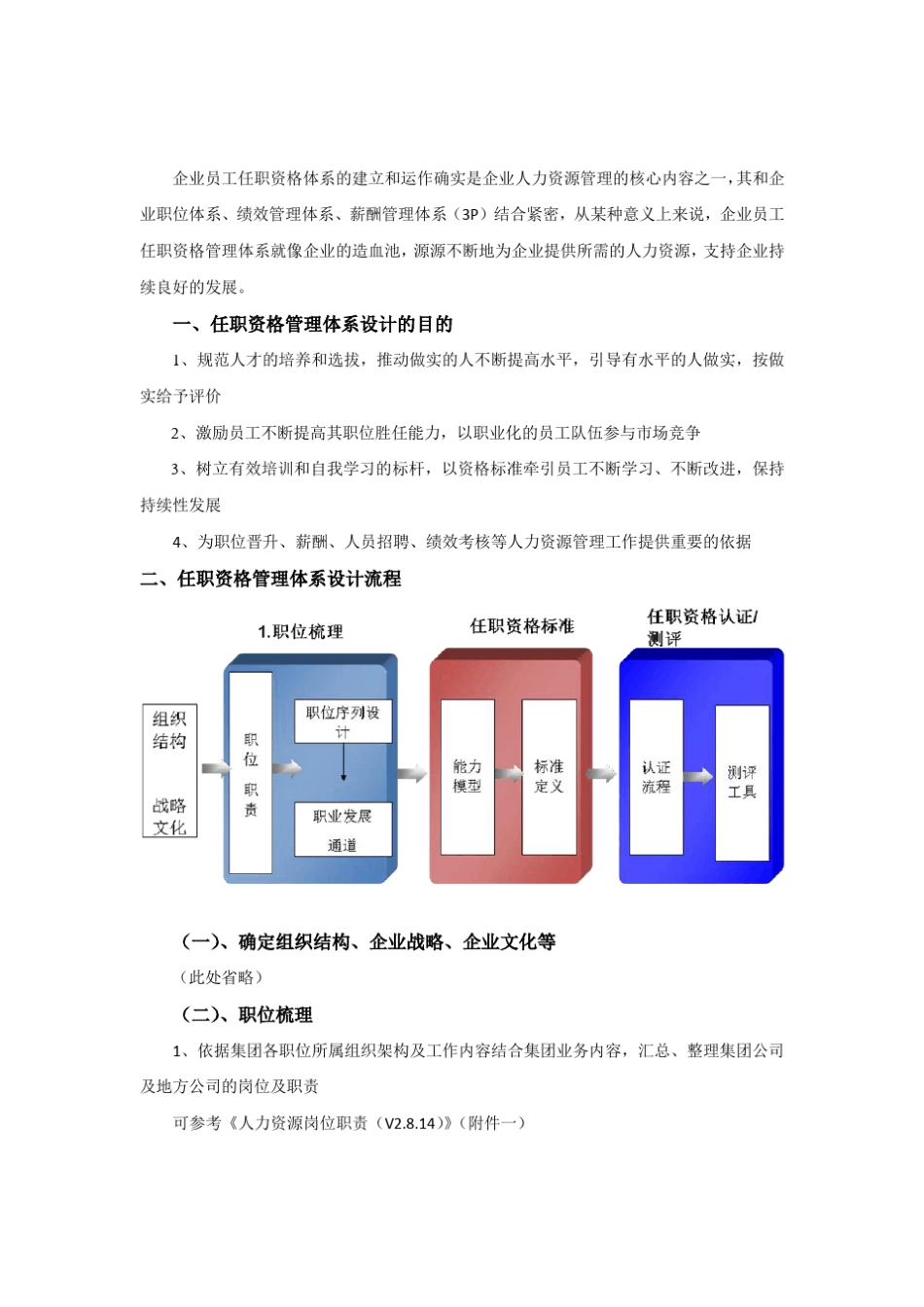 职级管理与岗位任职资格管理_第2页