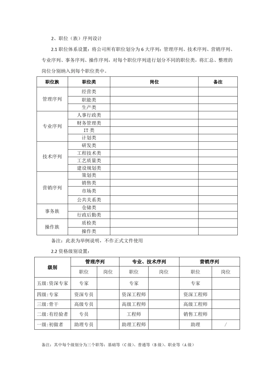 职级管理与岗位任职资格管理_第3页