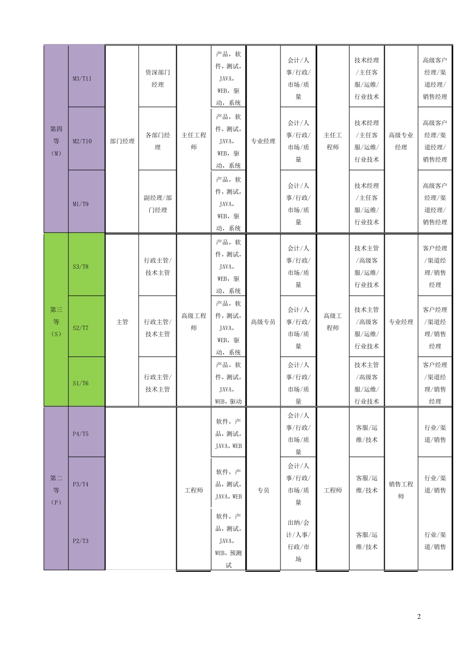 职级管理制度_第2页