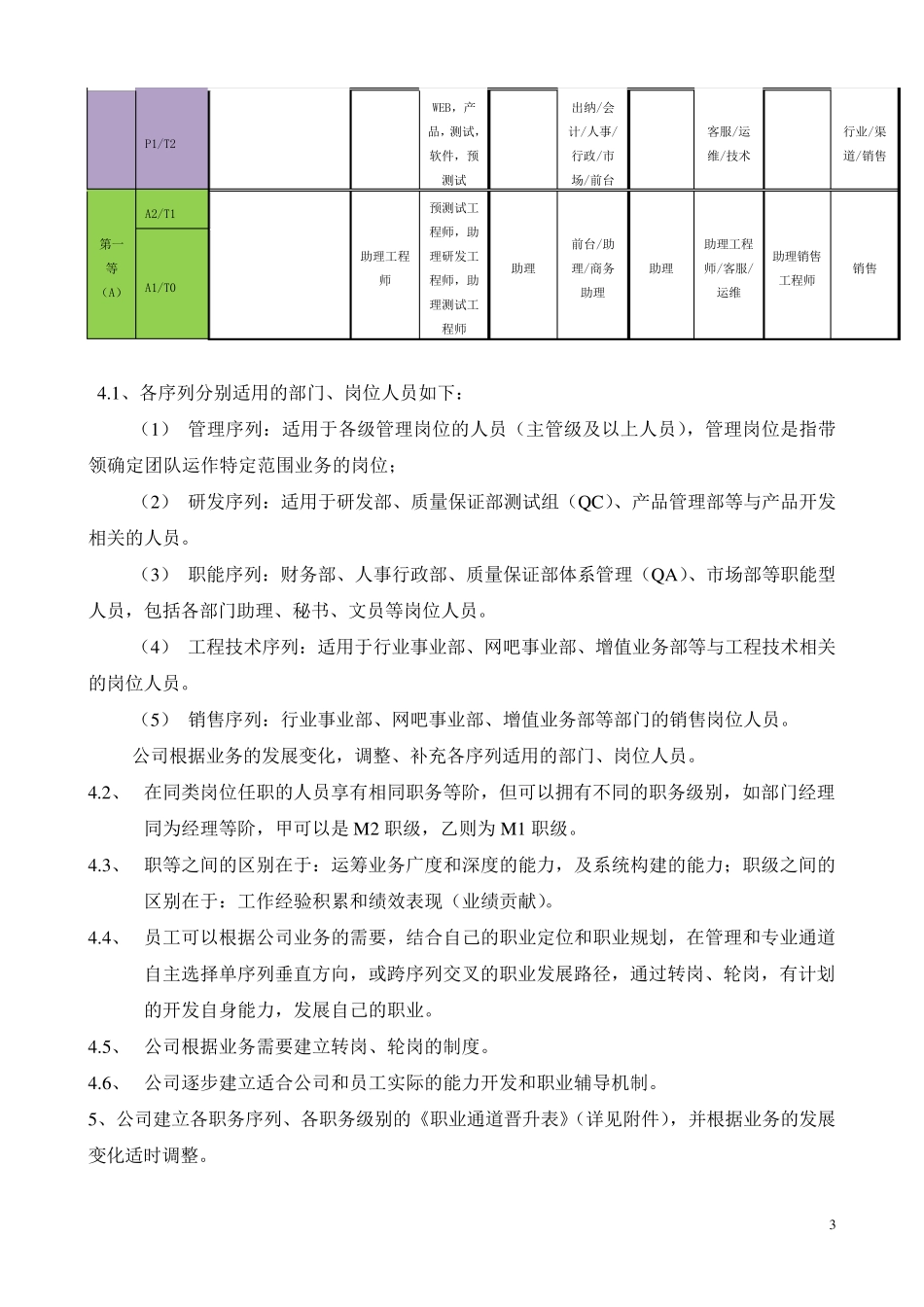 职级管理制度_第3页