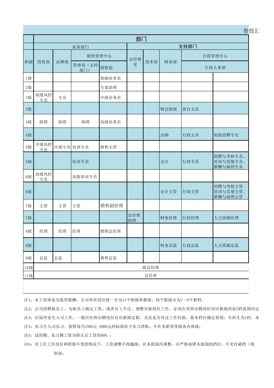 职级薪级表、宽带薪酬_第1页