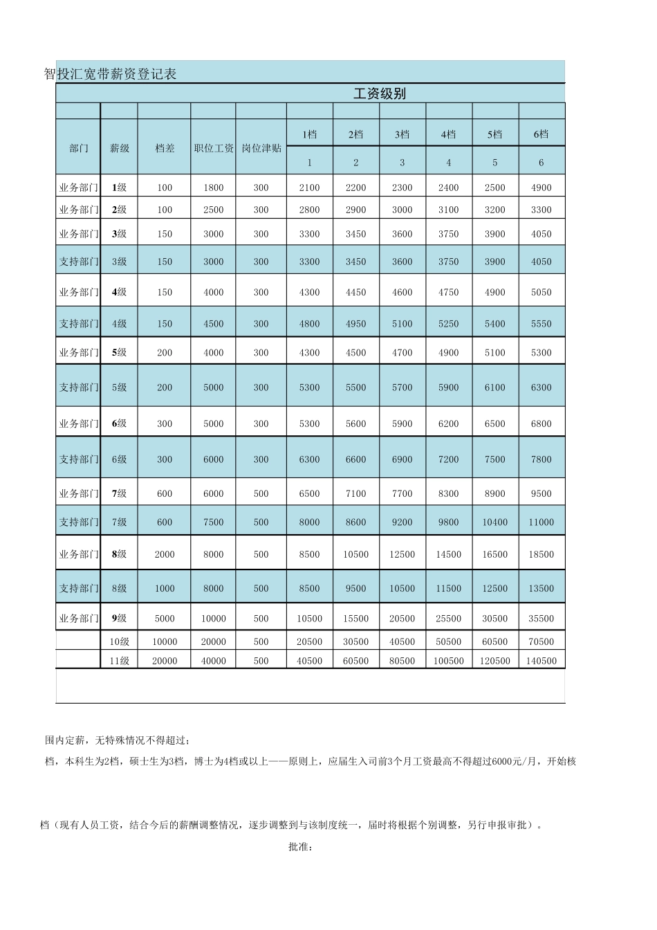 职级薪级表、宽带薪酬_第3页