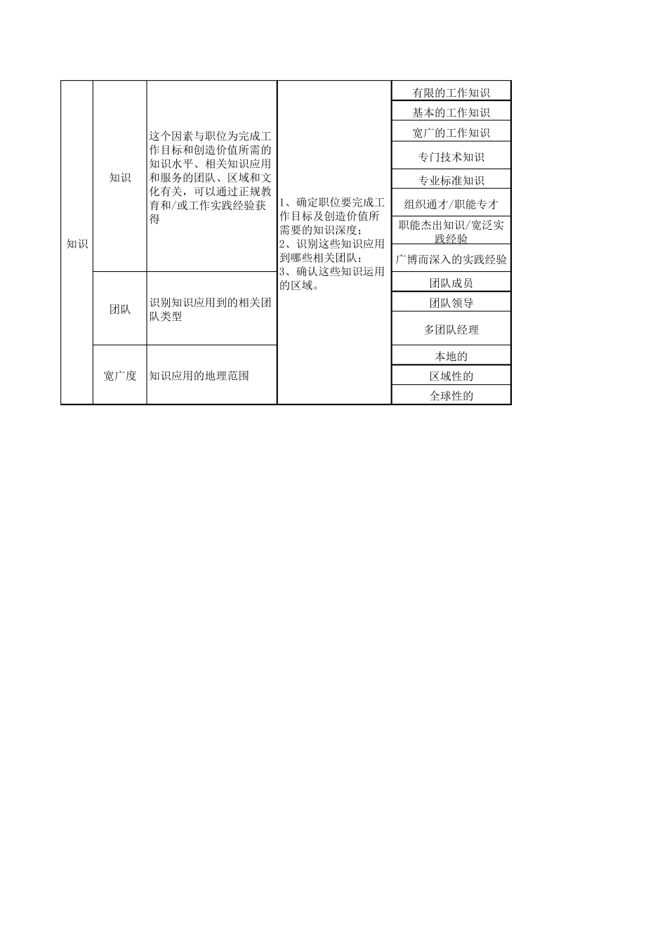 职级评估评分标准及规则_第2页
