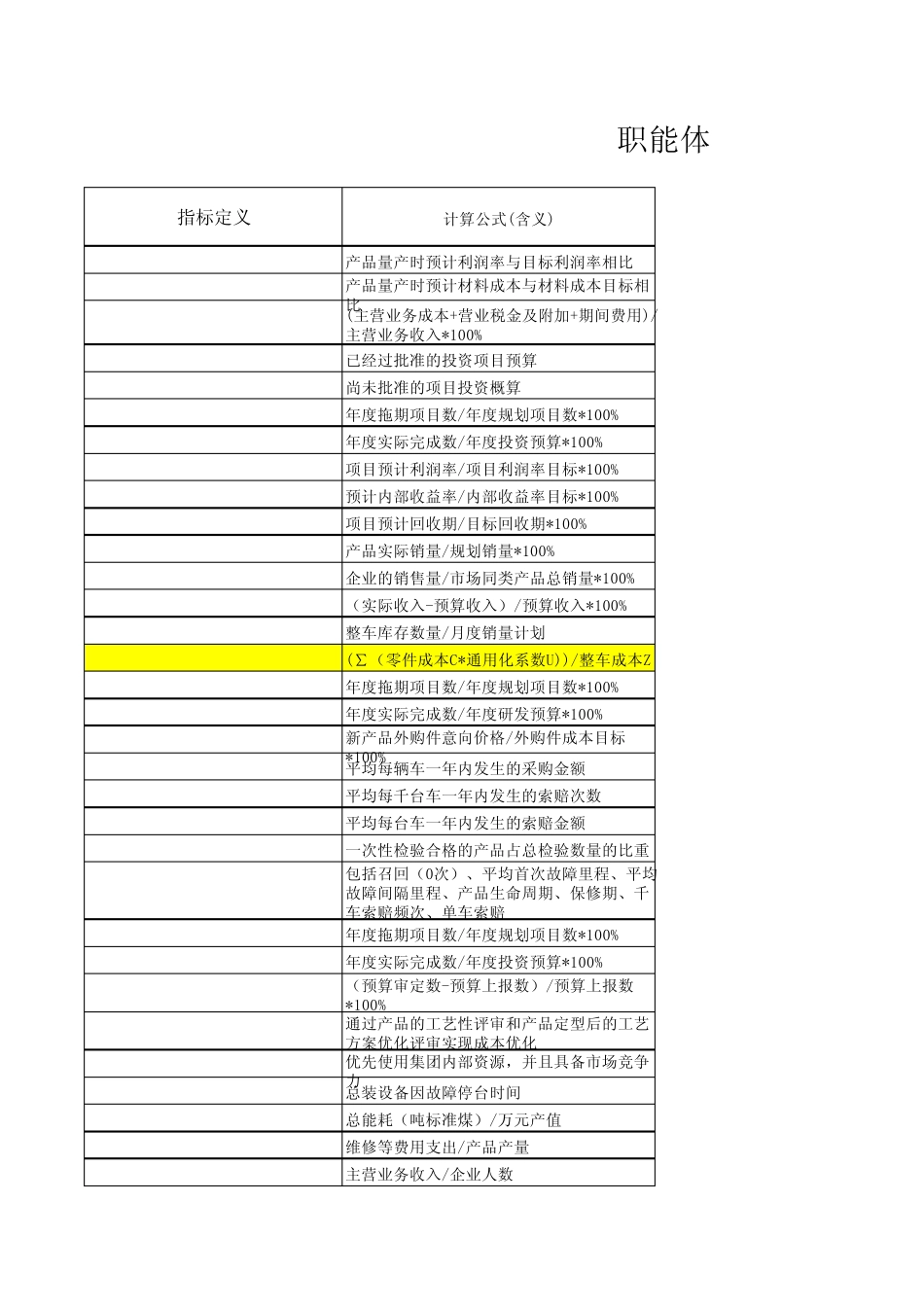 职能体系“降本增效”措施报告表_第3页