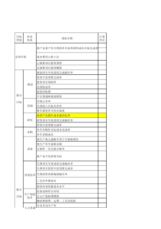职能体系“降本增效”措施报告表