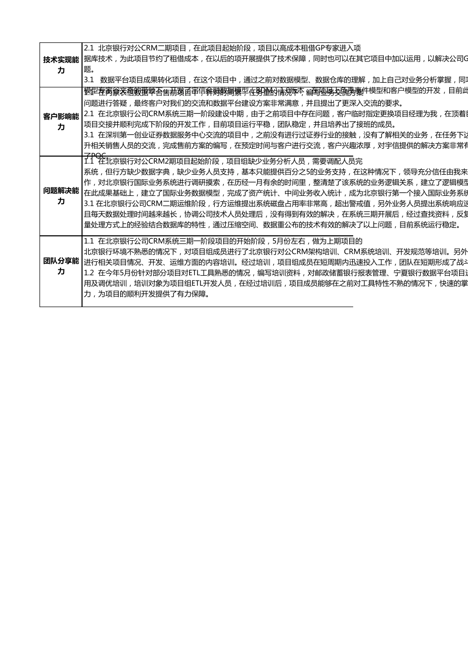 职级评定申请表(软件序列)_第2页
