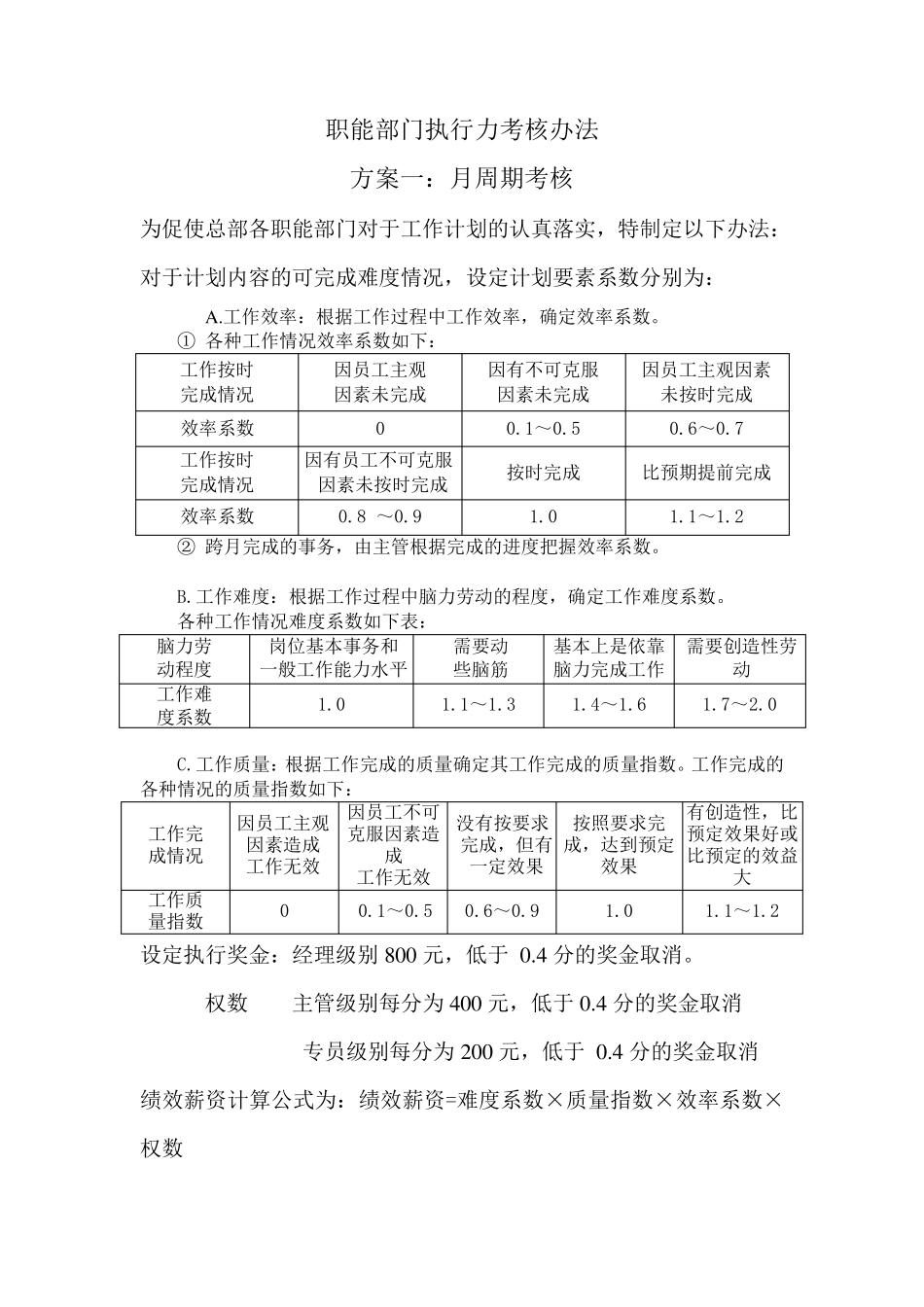 职能部门执行力考核办法_第1页