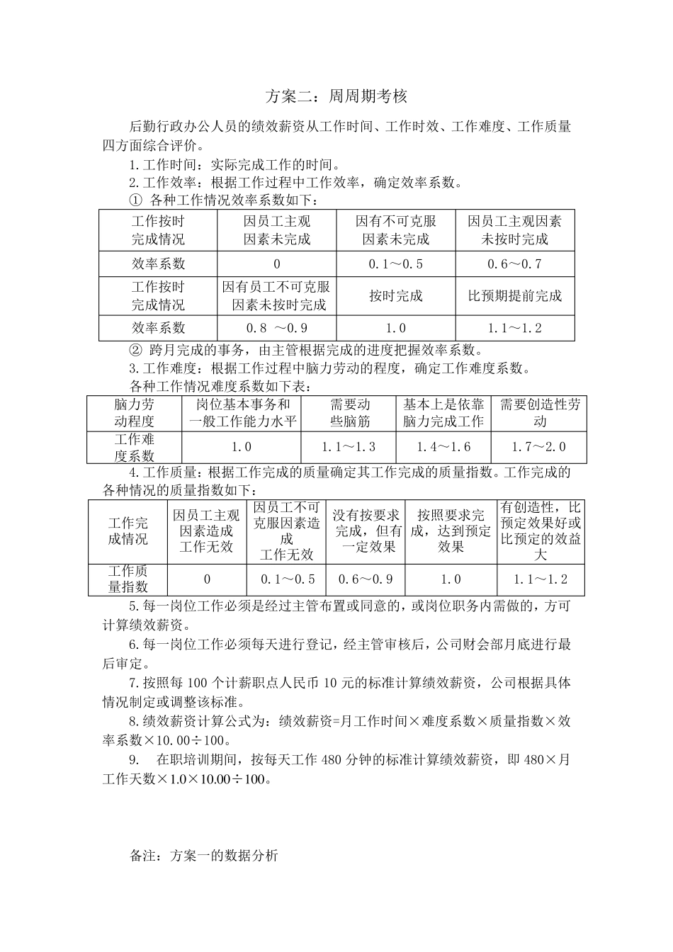职能部门执行力考核办法_第3页