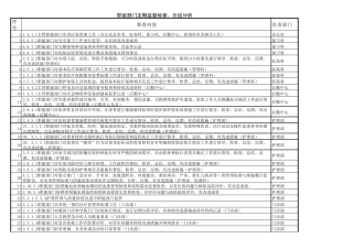 职能部门监管、督查、分析、整改项目汇总