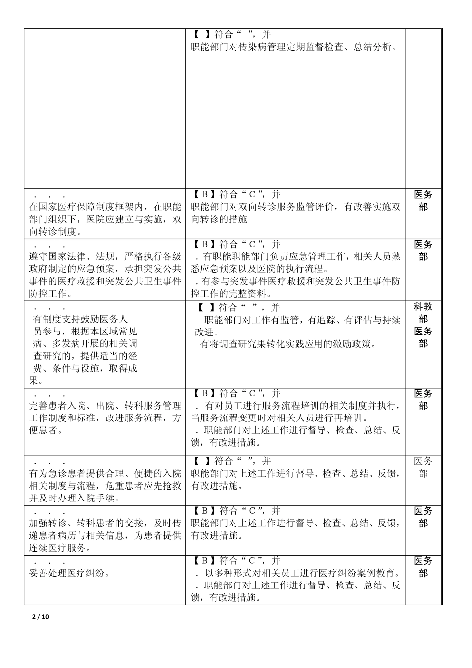 职能部门监管分解(医务部)_第2页