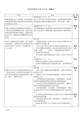 职能部门监管分解(医务部)