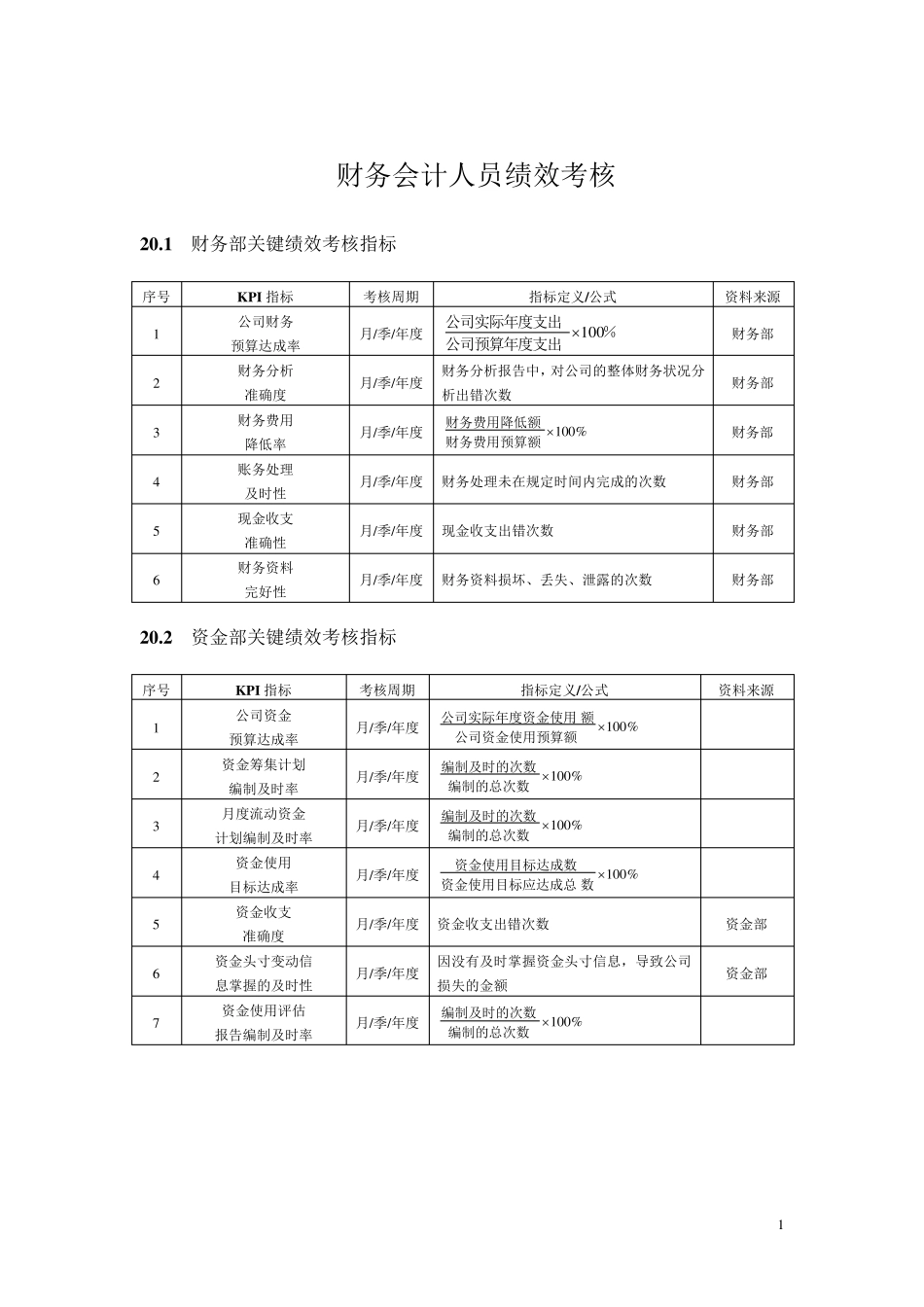 职能部门考核指标_第1页