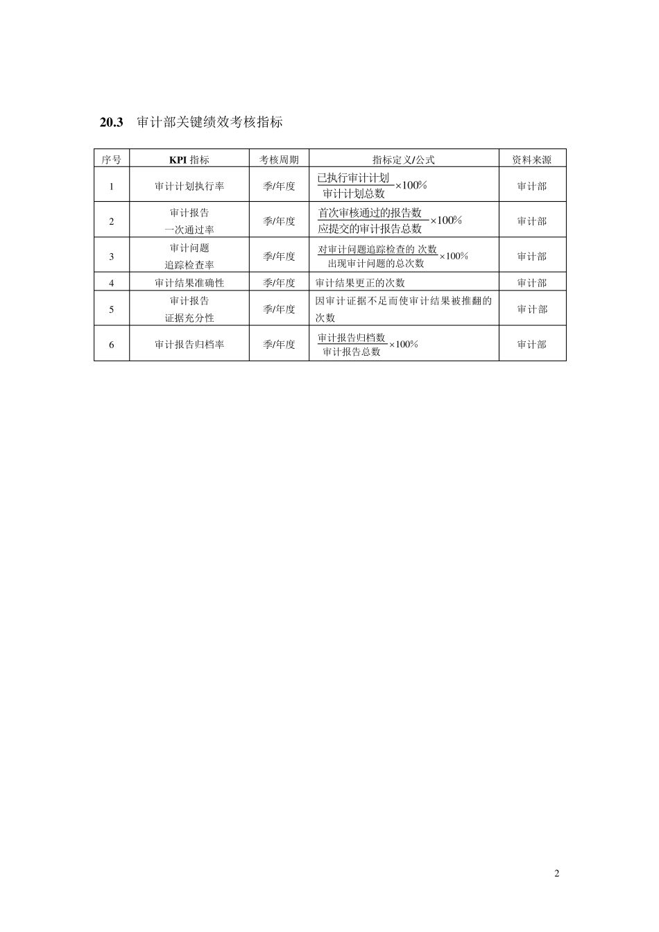 职能部门考核指标_第2页