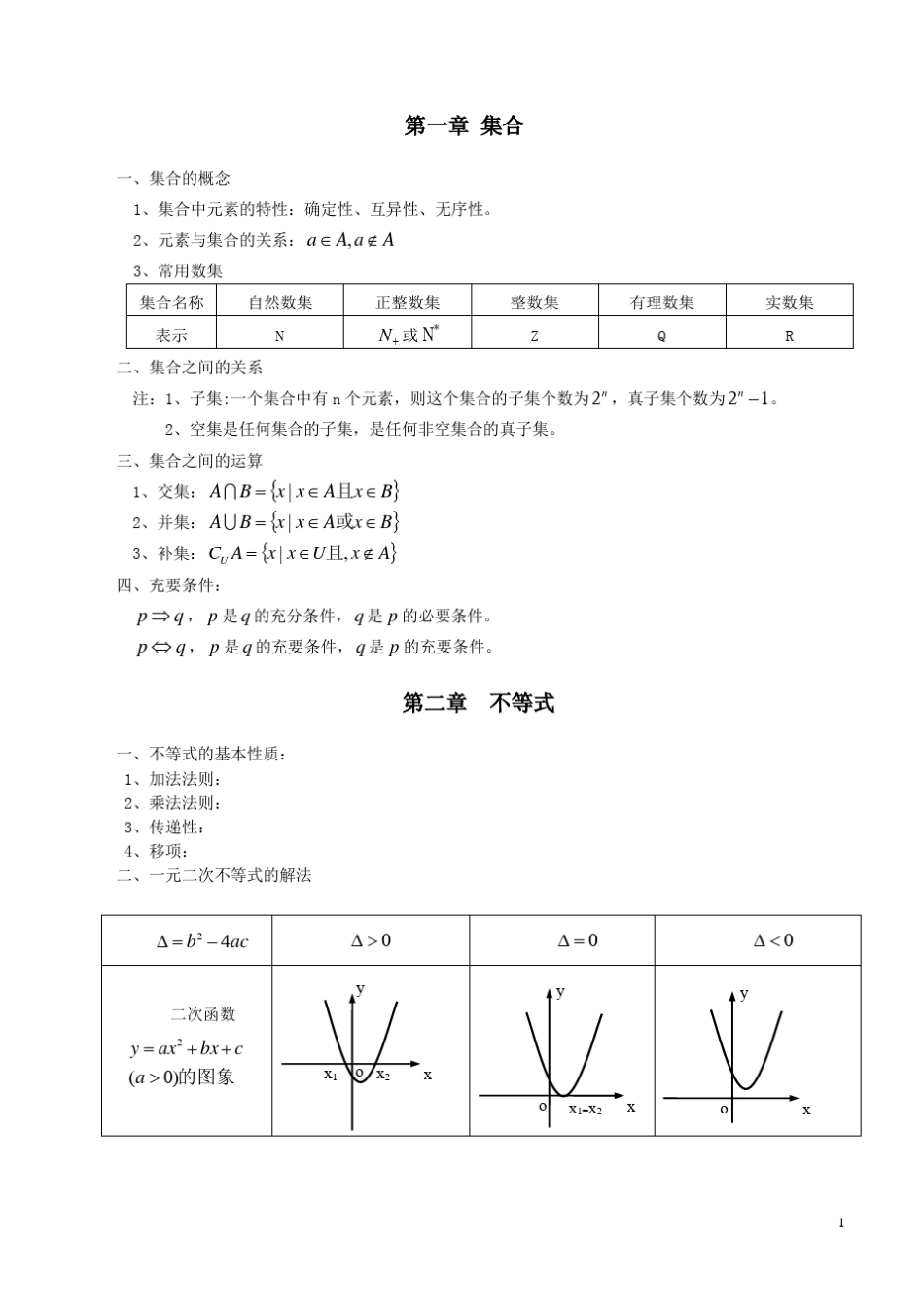 职高数学各章节知识点汇总_第1页