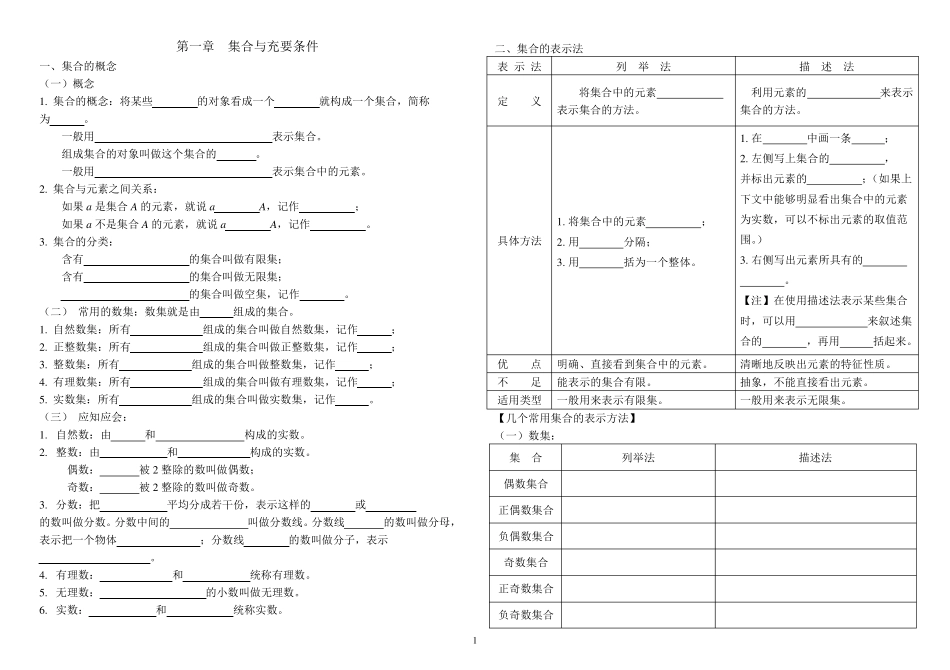 职高数学基础模块各章节复习提纲_第1页