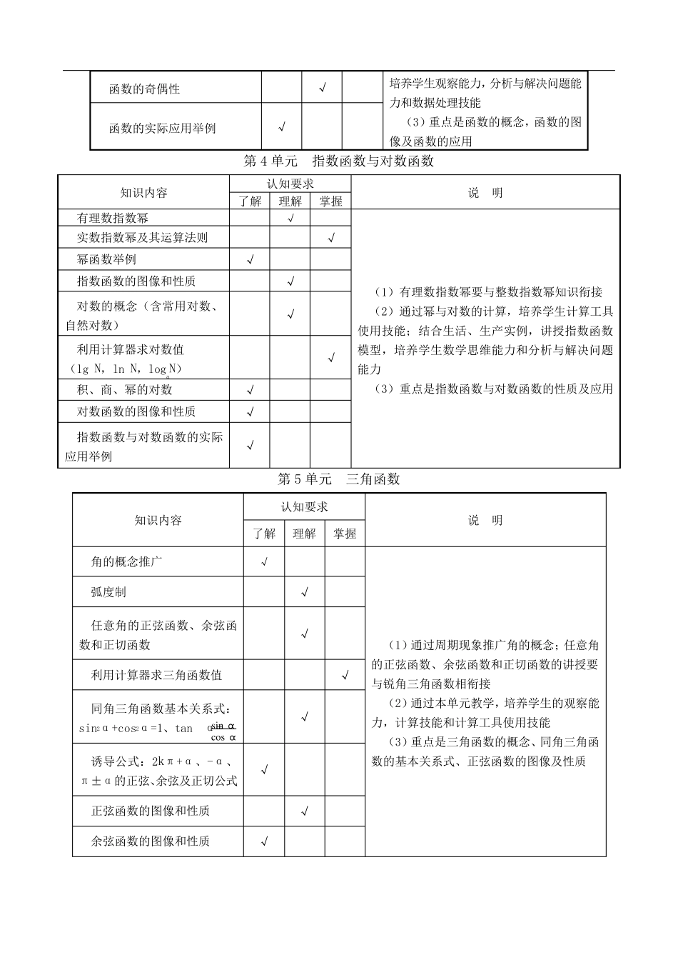 职高数学教材分析_第3页