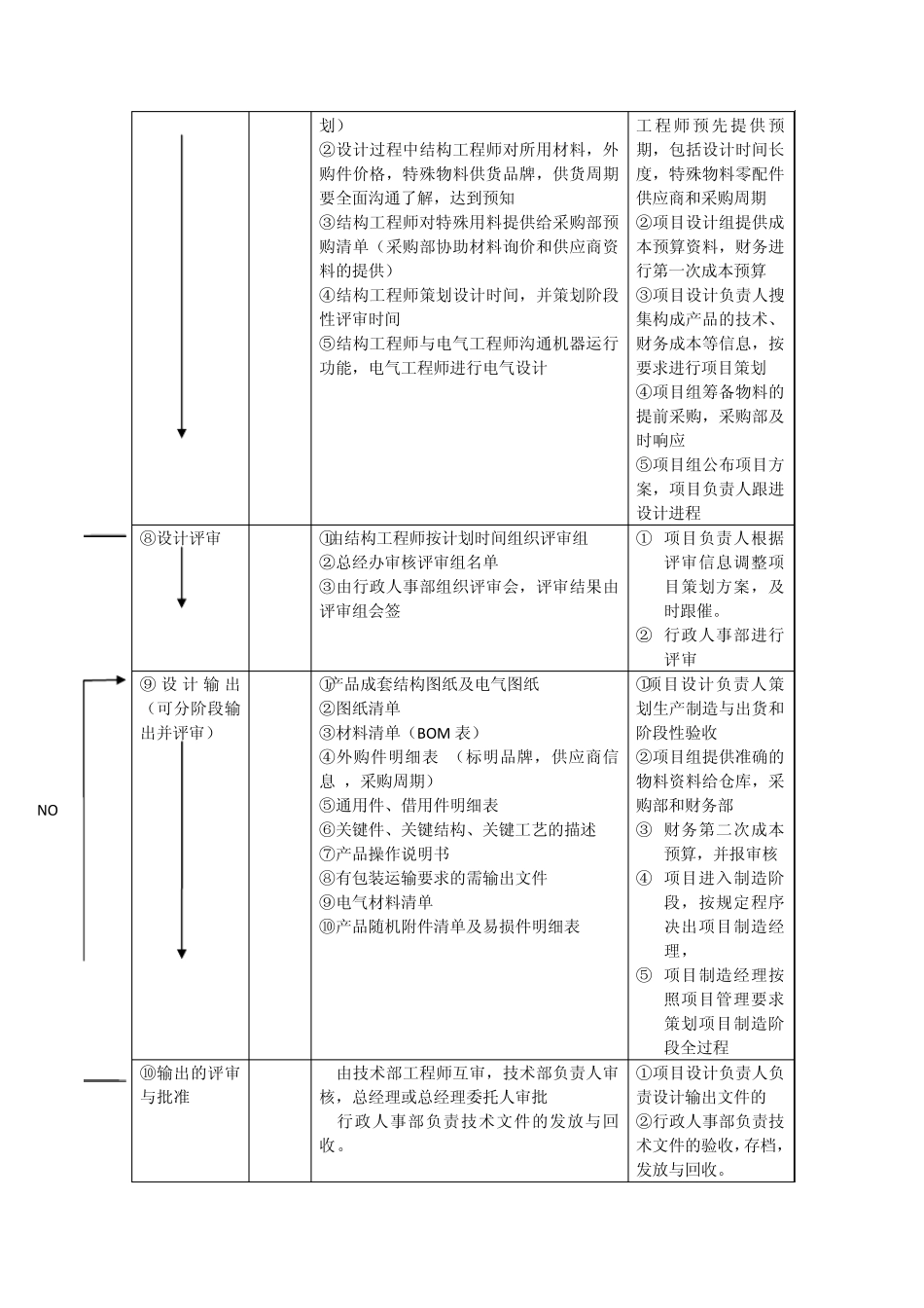 联华生鲜食品加工配送中心功能分析及工作流程(流程图)_第3页
