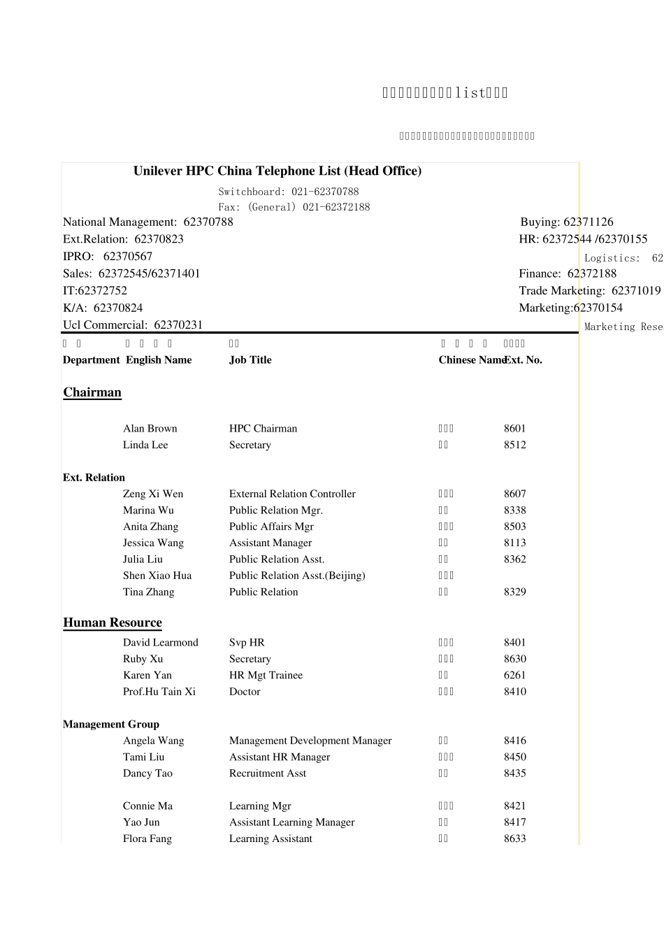 联合利华快消品全国通讯录_第1页