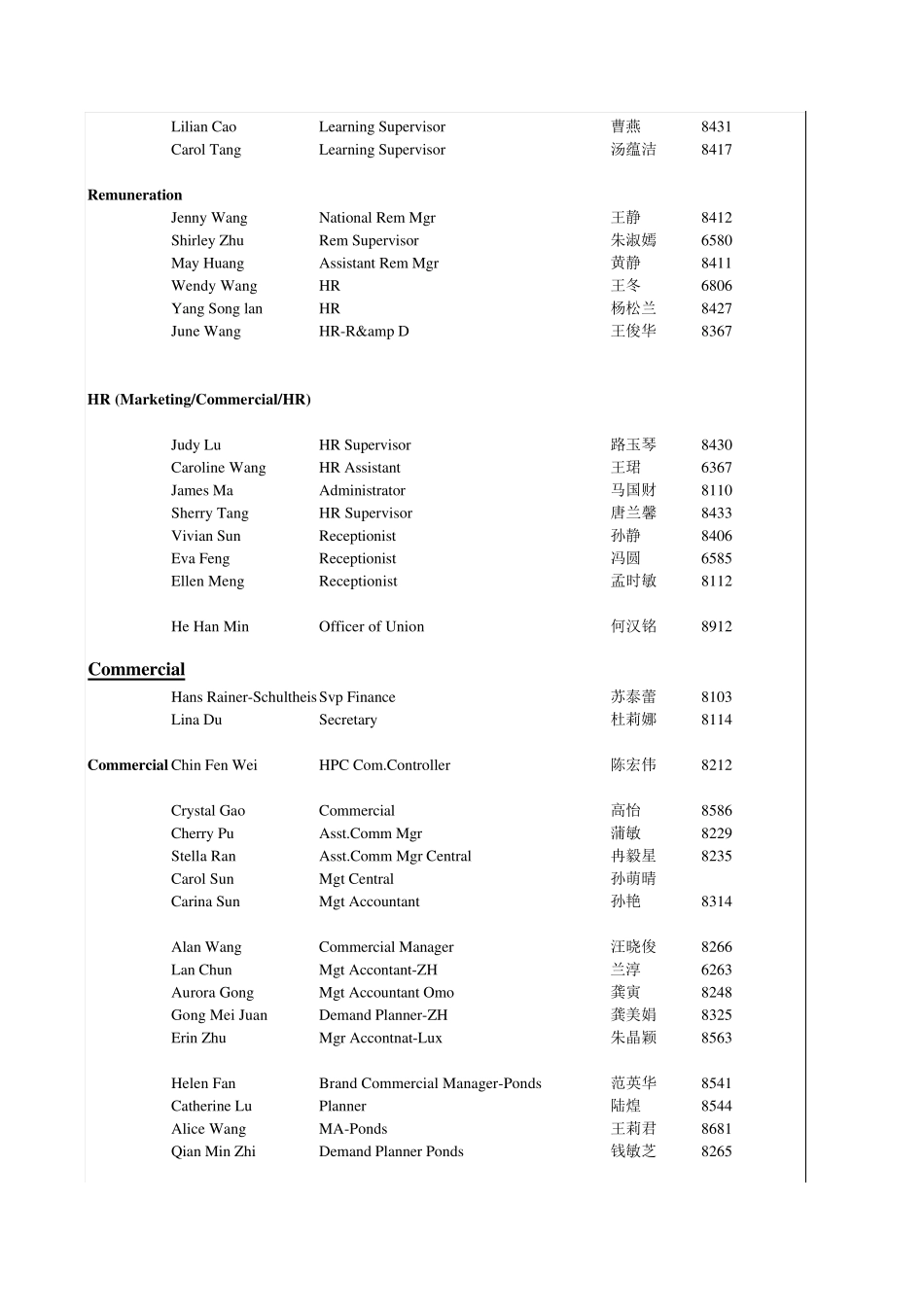 联合利华快消品全国通讯录_第2页